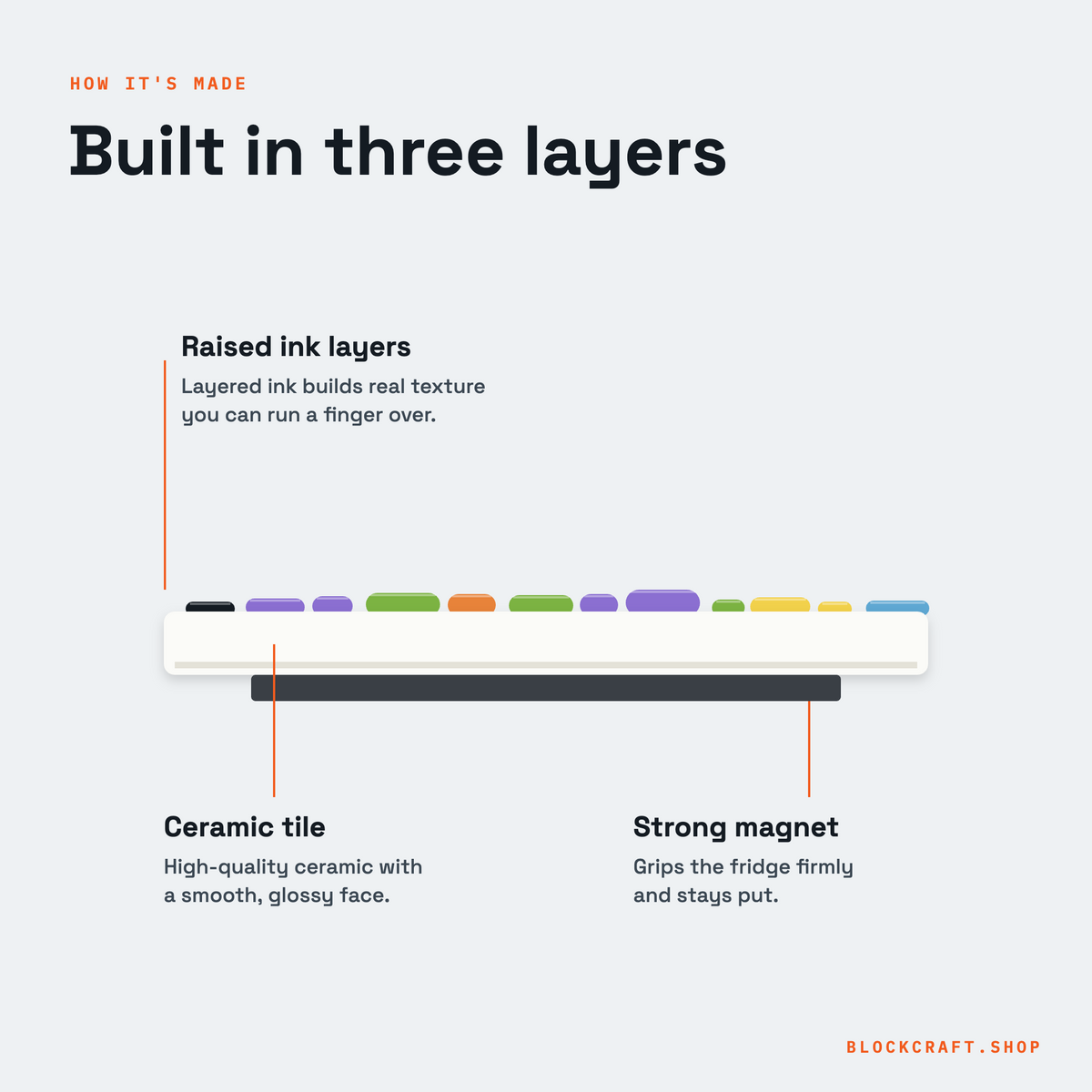 Built in three layers: raised ink, ceramic tile, strong magnet
