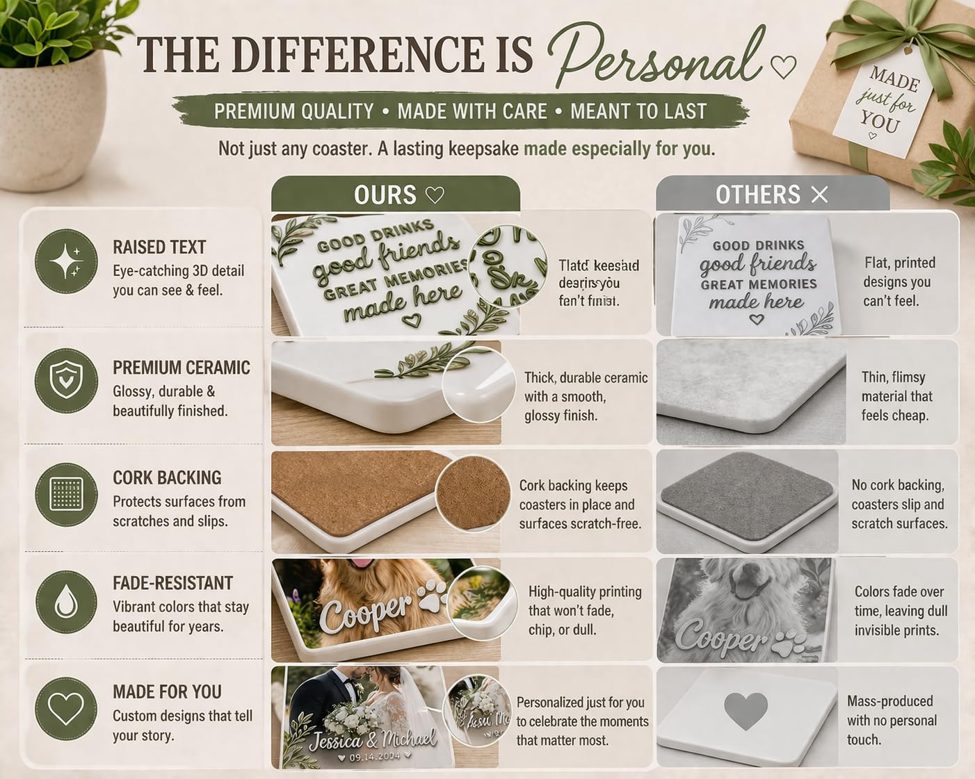 Custom Ceramic Coaster Set of 4, Personalized Photo or Text Coasters with Raised 3D Texture Text, Wedding, Family, Pet Memorial & Housewarming Gift